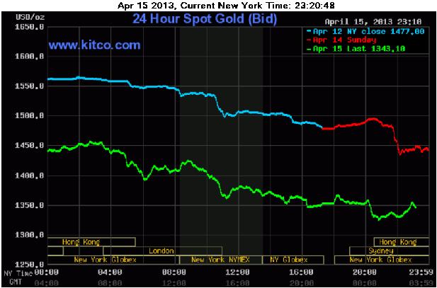 Kitco Com Charts Livegold Html