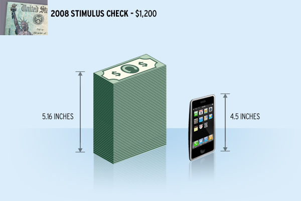 Stimulus check Iphone 1200 dollars