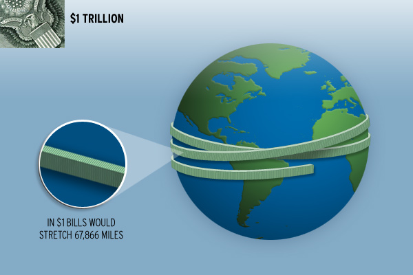 trillion earth equator Public-Private Investment Program Olympic swimming pools