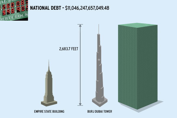 National Debt Dubai skyscraper American football fields Rhode Island moon washington trillion