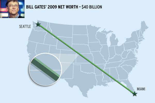 Bill Gates net worth seattle miami billion