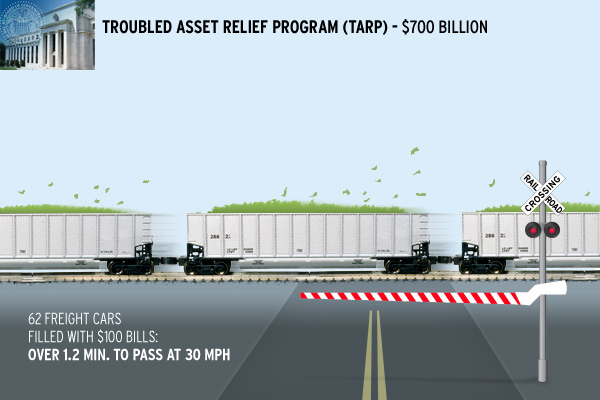 TARP Troubled Asset Relief Program bethgon freight car hour miles