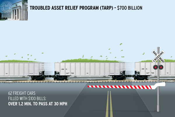 TARP Troubled Asset Relief Program bethgon freight car hour miles TARP Troubled Asset Relief Program bethgon freight car hour miles