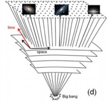 Big Bang experiment reveals time travel impossible 