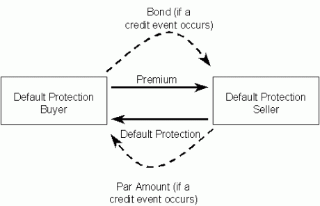 Greek debt and legalized gambling: Do you know what CDS is? (Video and real-life examples)