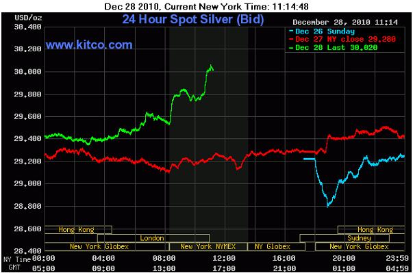 Freedoms Phoenix and American Precious Metals VIDEO (How to Buy and Sell Silver)