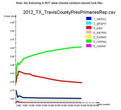 Evidence of Algorithm Vote Flipping in GOP Primary Elections Layman's Executive Summary.pdf