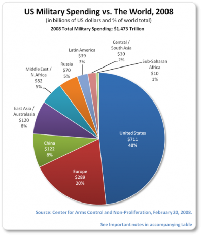 Mayors to Obama: Bring War Dollars Home