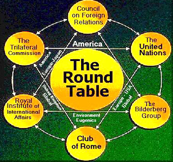 http://www.freedomsphoenix.com/Uploads/Graphics/090-0722135321-roundtable-Chart.jpg