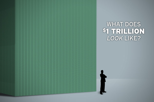 Trillion AIG Tarp billions