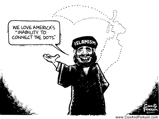Three Stages of Jihad