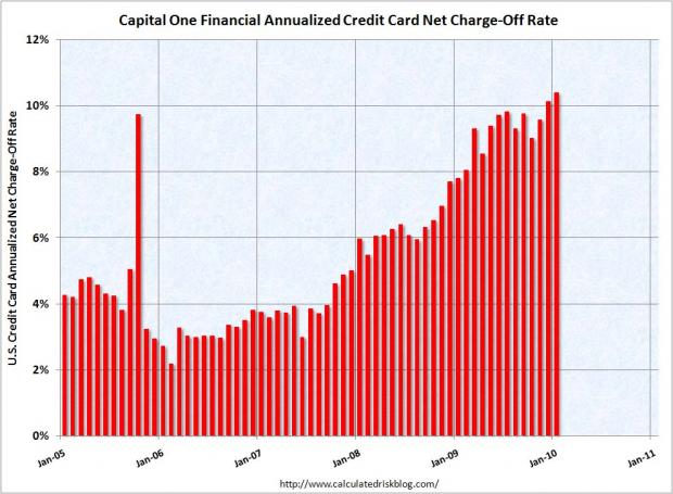 capital one credit card images. Capital One Credit Card