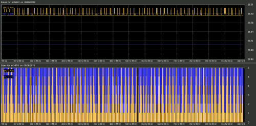 High Frequency Trading Algorithms: These Patterns Mean The Cheaters Never Lose
