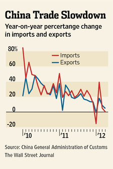 Exposing China's Weakness