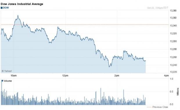 Markets Are Cracking...