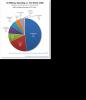 Military Congressional Industrial Complex